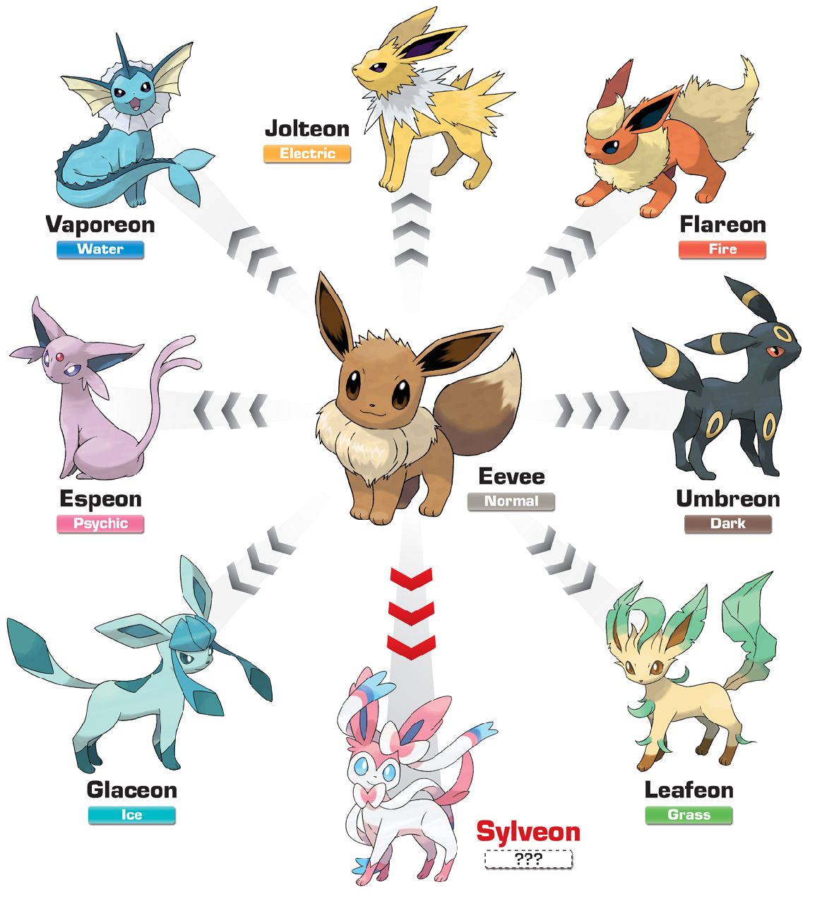 Check Out The New Eeveelution Coming To Pokémon X & Y GameRevolution