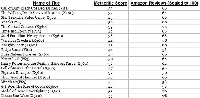 Mindjack - Metacritic