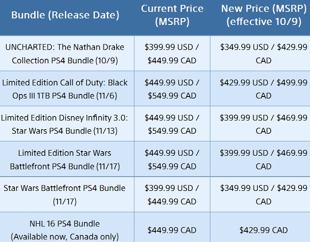 America Price Cut to $350 - GameRevolution