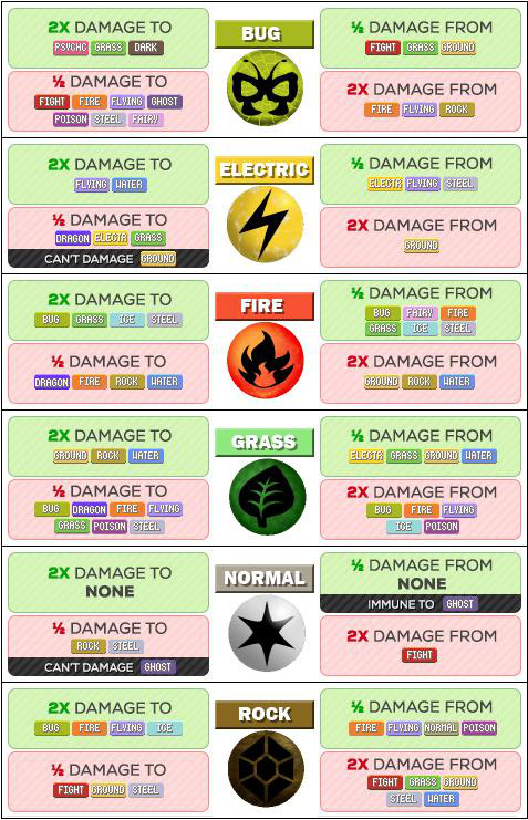 Pokemon weaknesses, Pokemon, Type chart