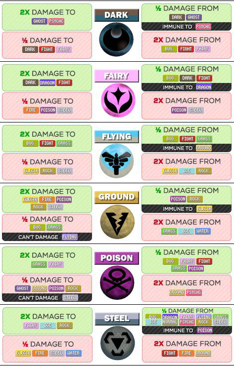 Pokemon Type Chart - Strengths and Weaknesses (2023)
