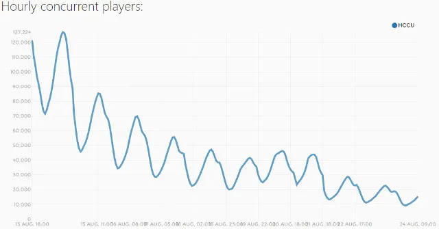 Legendary Heroes - SteamSpy - All the data and stats about Steam games