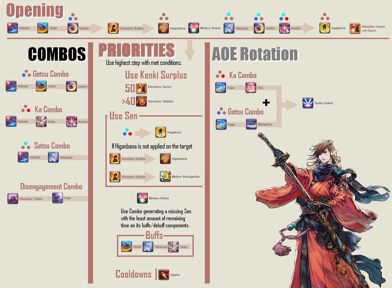 FFXIV Stormblood Samurai Rotation Guide GameRevolution