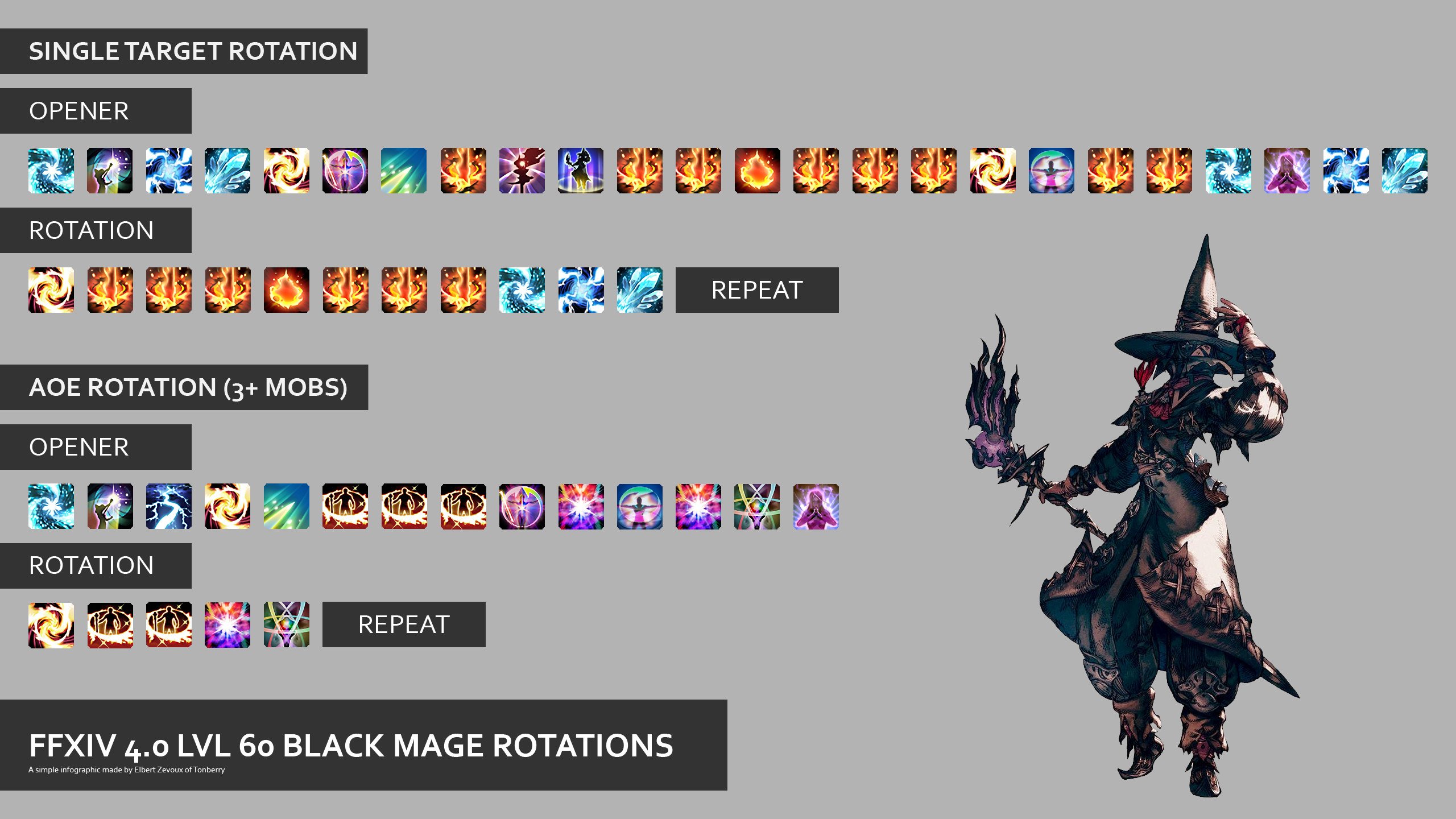 FFXIV Stormblood Black Mage Rotation Guide GameRevolution