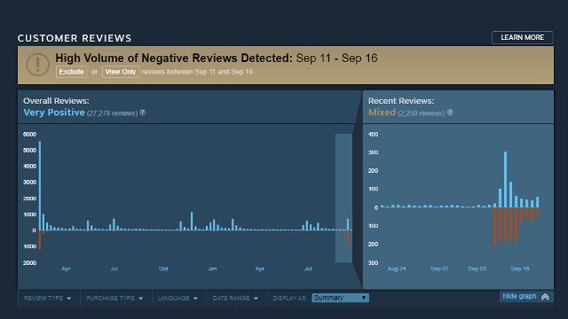 Steam-Valve-Firewatch-DMCA-Review-Bombing