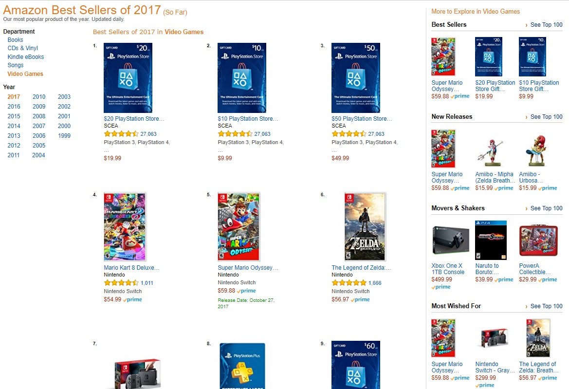 Super Mario Odyssey Has Already Surpassed Breath of the Wild in Amazon