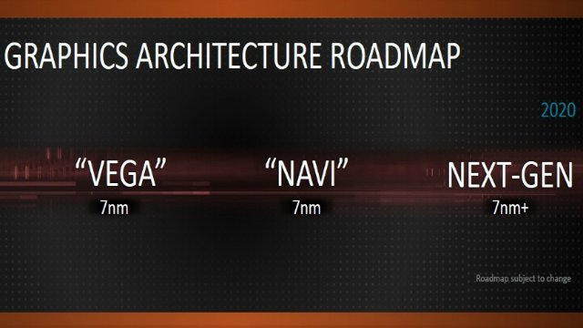 AMD GPU Roadmap CES 2018