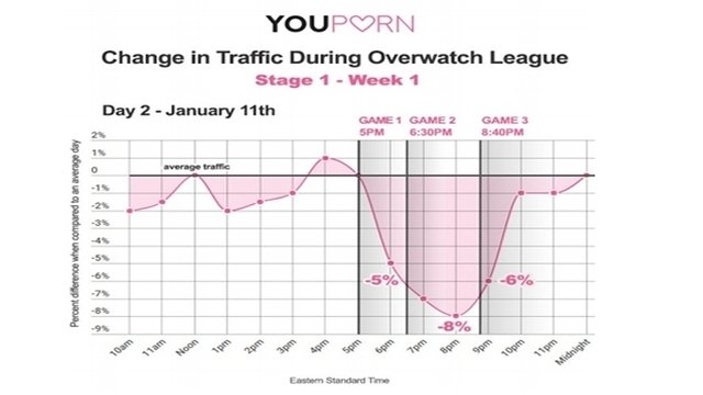 YouPorn Overwatch League
