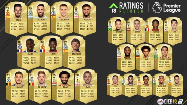 Ratings de FIFA 18 - Os Melhores Jogadores de FUT 18 