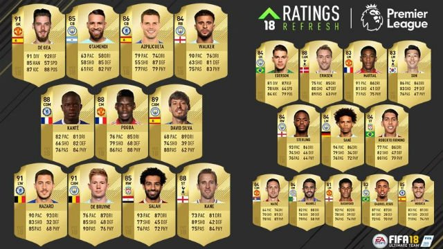 FUT Champions News and Updates for FIFA 18 Ultimate Team, by Uebmaster