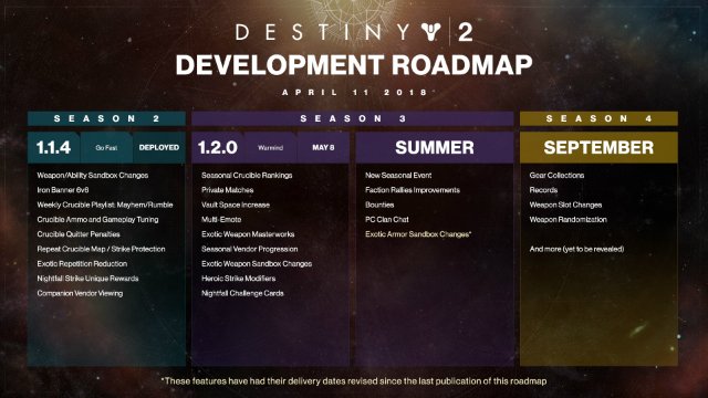 Destiny 2 Development Roadmap for Summer 2018