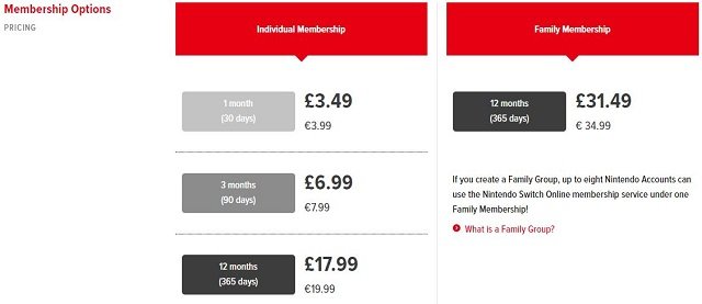 The cheapest Nintendo Switch online membership prices