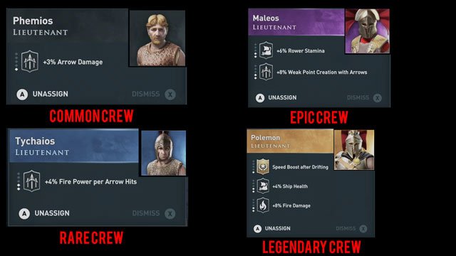 Assassin's Creed Odyssey Crew Rarity