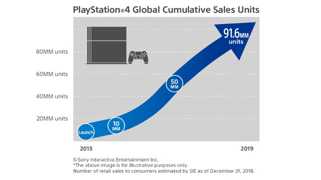PS4 2018 Sales