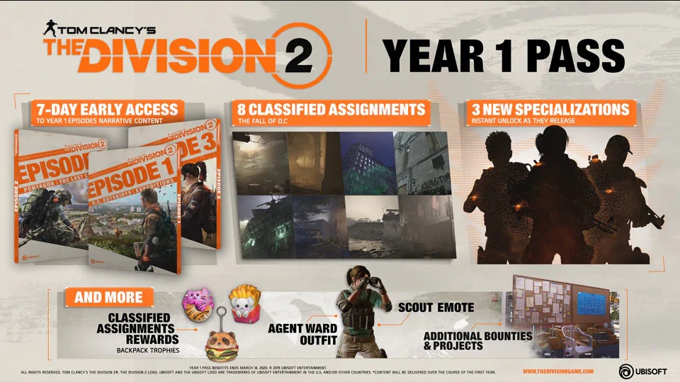 The division 2 roadmap