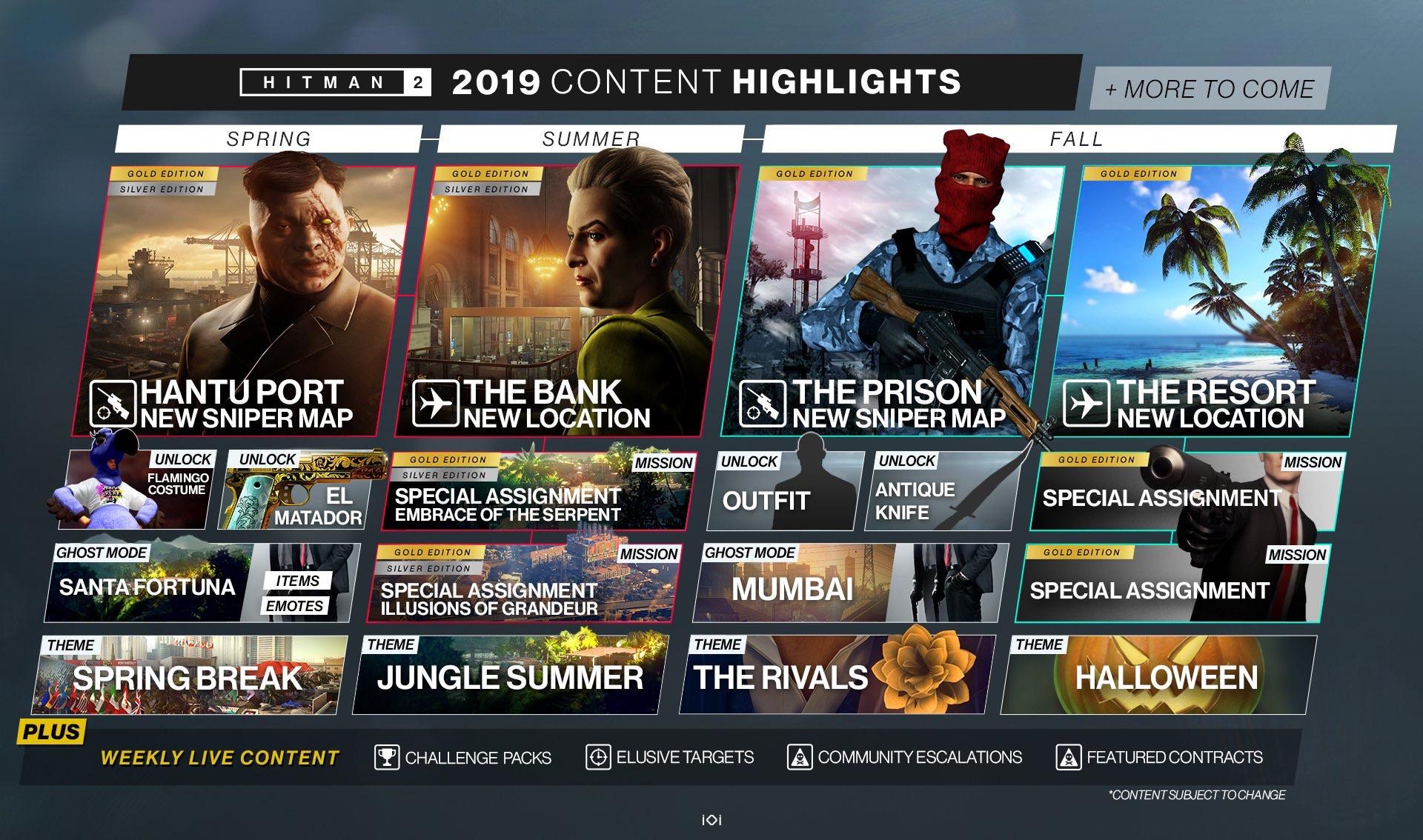 Hitman 2 2019 Roadmap