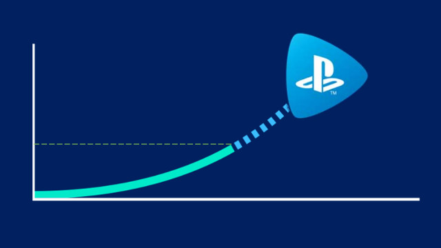 number of PlayStation Now subscribers
