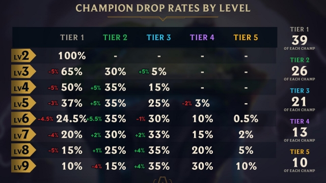 TFT patch notes july 1