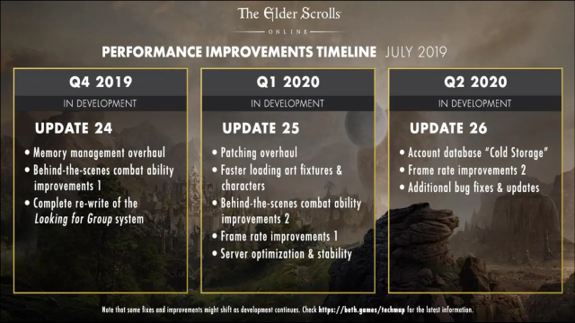 The Elder Scrolls Online Update 24, 25, and 26