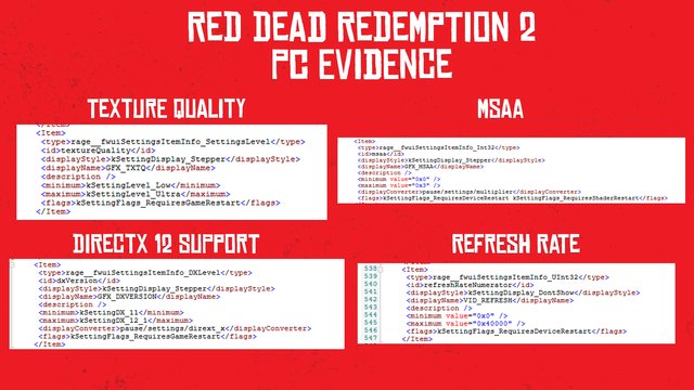Red Dead Redemption 2 PC release