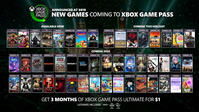 Xbox Game Pass reveals huge 2020 lineup, $1 subscription offer -  GameRevolution