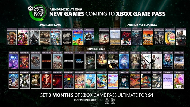 Xbox Game Pass 2019 2020