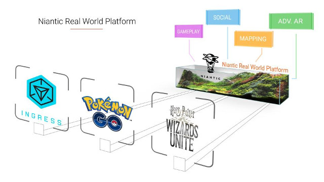 Pokemon Go Qualcomm Augmented reality