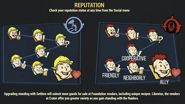 fallout 76 reputation levels faction rewards chart