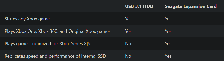 Can you store Xbox Series S games on an external hard drive?
