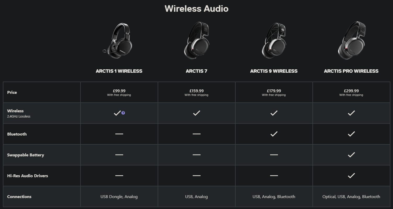 SteelSeries Arctis 9 Wireless Review 