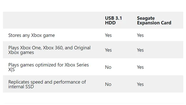 How to Download Games on Xbox Series S?