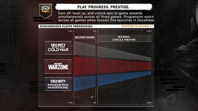 Call of Duty Black Ops Cold War Warzone Season 1 roadmap