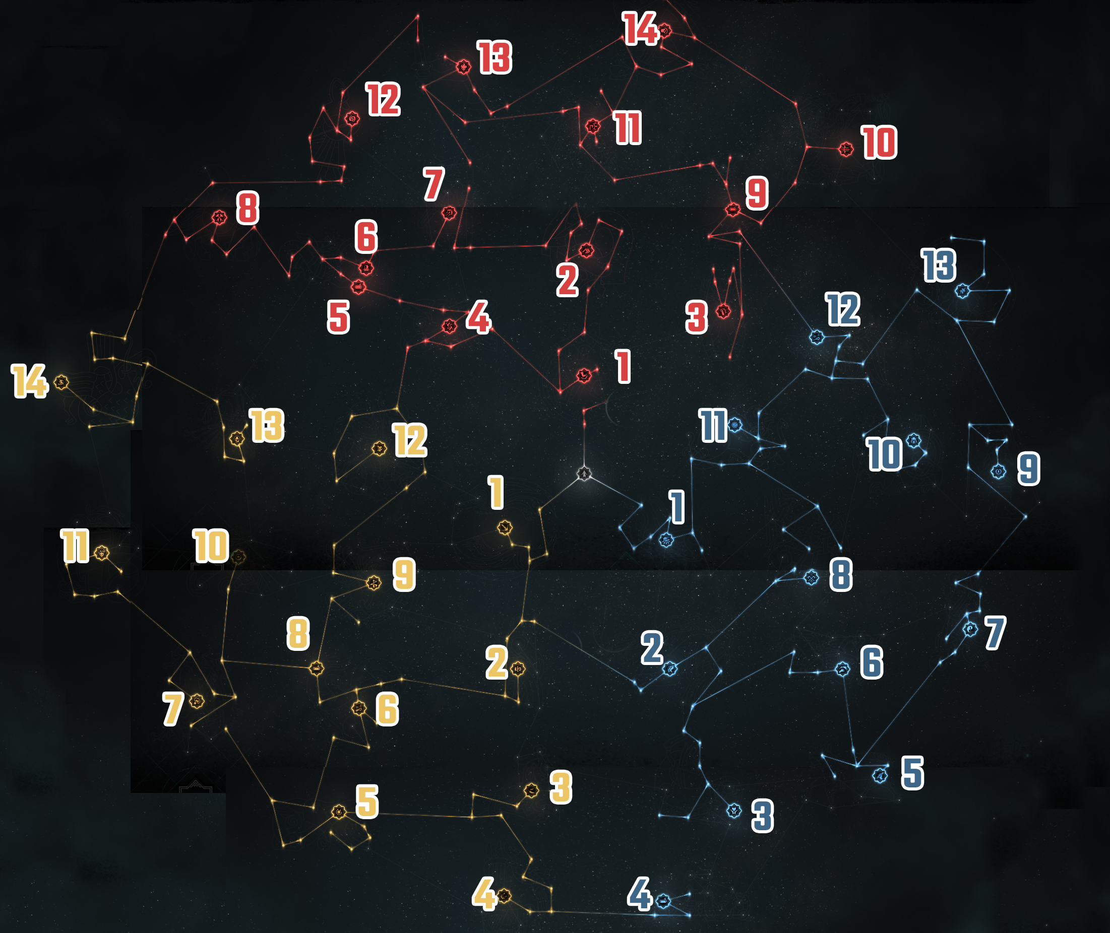 Assassin S Creed Valhalla Skill Tree Explained Exputer Com My Xxx Hot