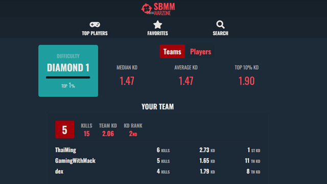 SBMM in Warzone: Everything You Need To Know - Tourney Time Network