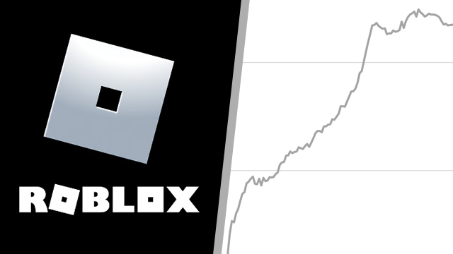 Roblox Corp Share Price  NYSE RBLX Stock - Investing.com AU