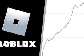 Roblox stock