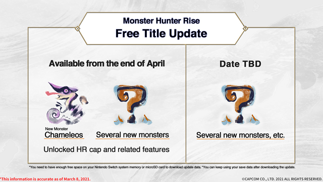 Monster Hunter Rise Endgame