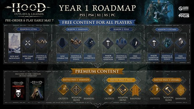 Hood Outlaws and Legends 2021 roadmap