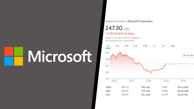 Why is Microsoft stock going down in 2021
