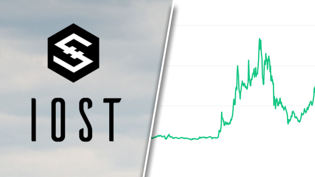 IOST crypto token