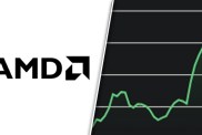What's the next meme stock?