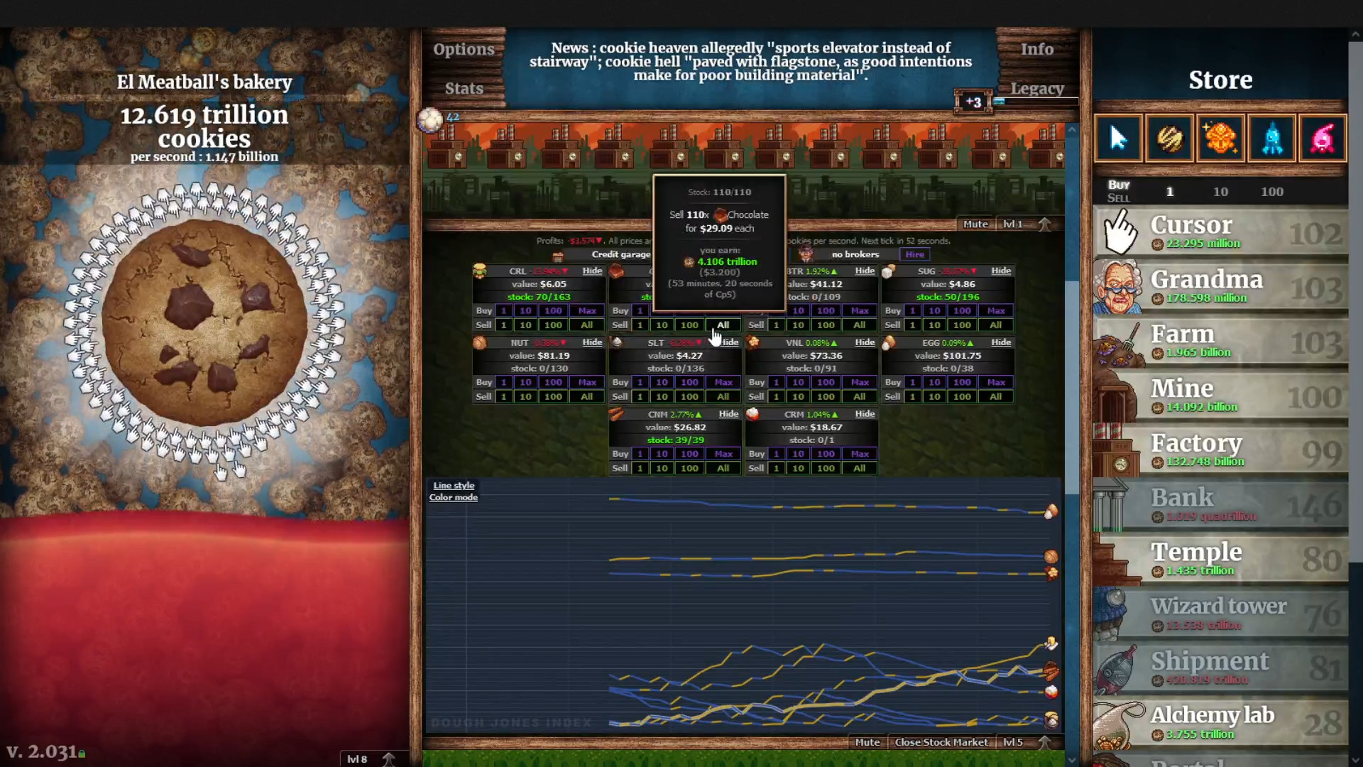 The Cookie Clicker Experience 