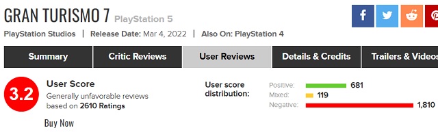 Gran Turismo 7 afunda-se no Metacritic