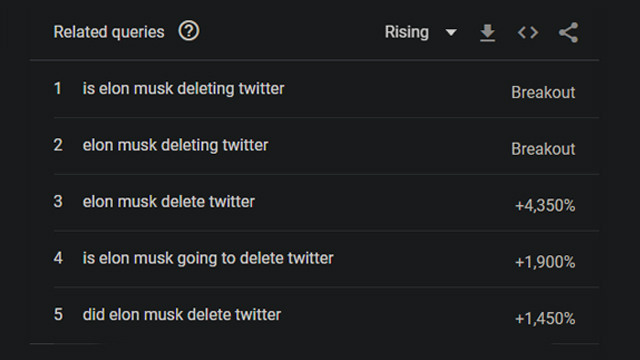 Elon Musk Delete Twitter