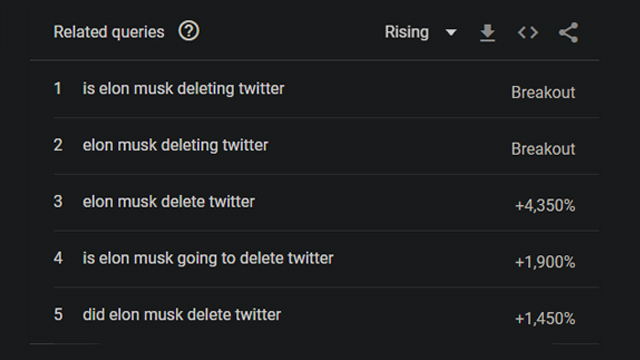 Elon Musk Delete Twitter