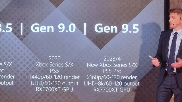 New Xbox Series X|S PS5 Pro