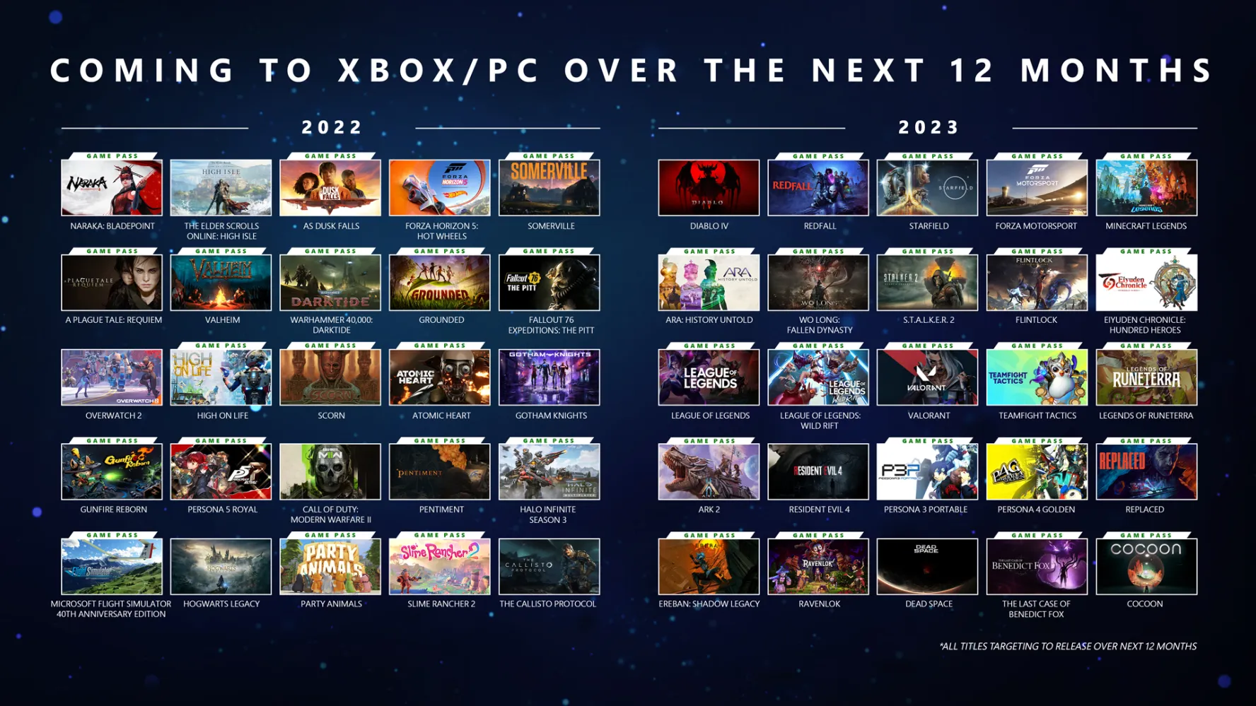 Xbox Game Pass 2022 2023