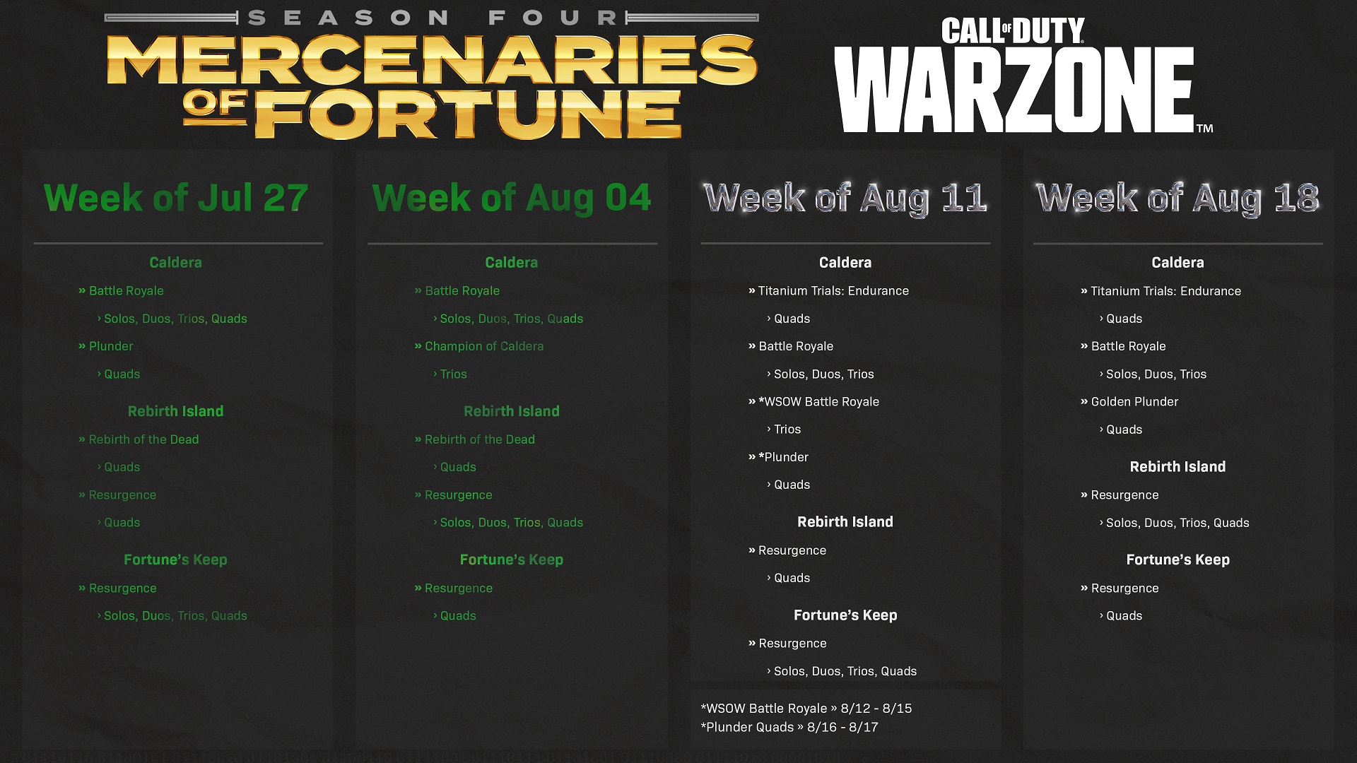 Rebirth Island & Fortune's Keep Return to Warzone Soon