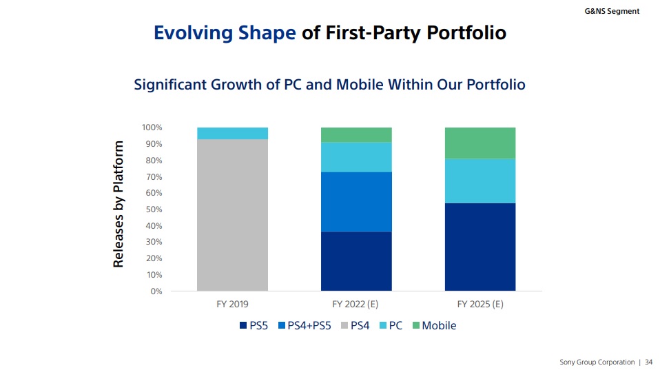 When Will PS4 Be Discontinued and Support End? GameRevolution