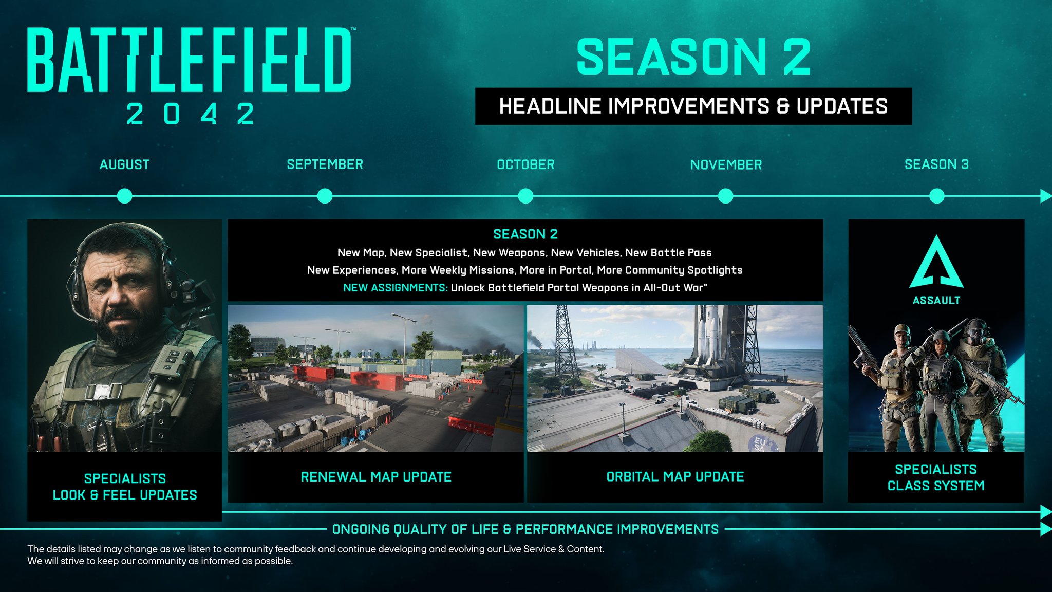Battlefield 2042 Season 6 - Release date, new map, patch notes